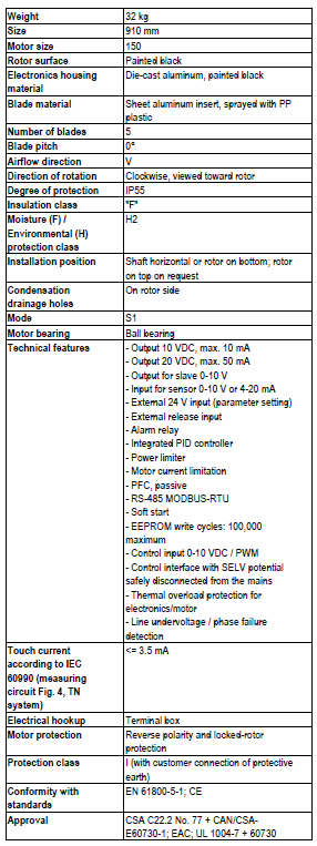 Техническое описание Ebmpapst A3G910-AV02-35