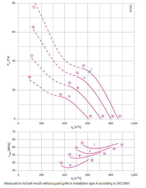 График производительности и подбора рабочей точки FB025-4EH.WA.V5