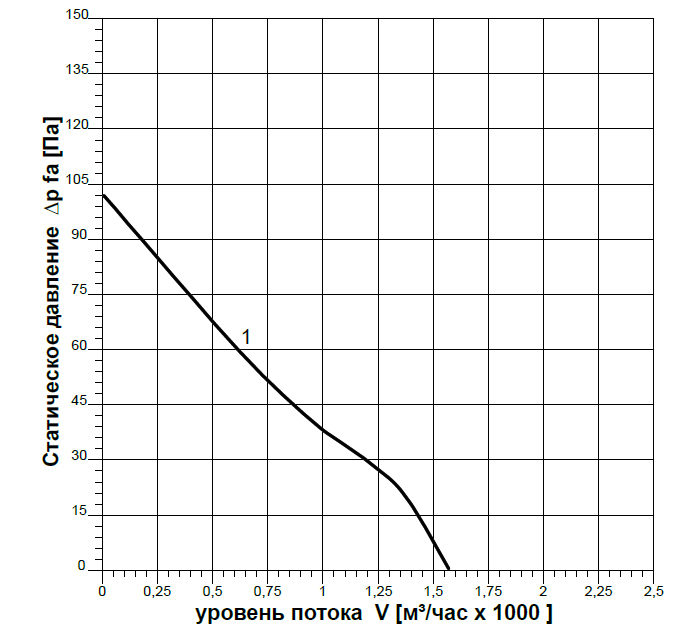 Аэродинамика
